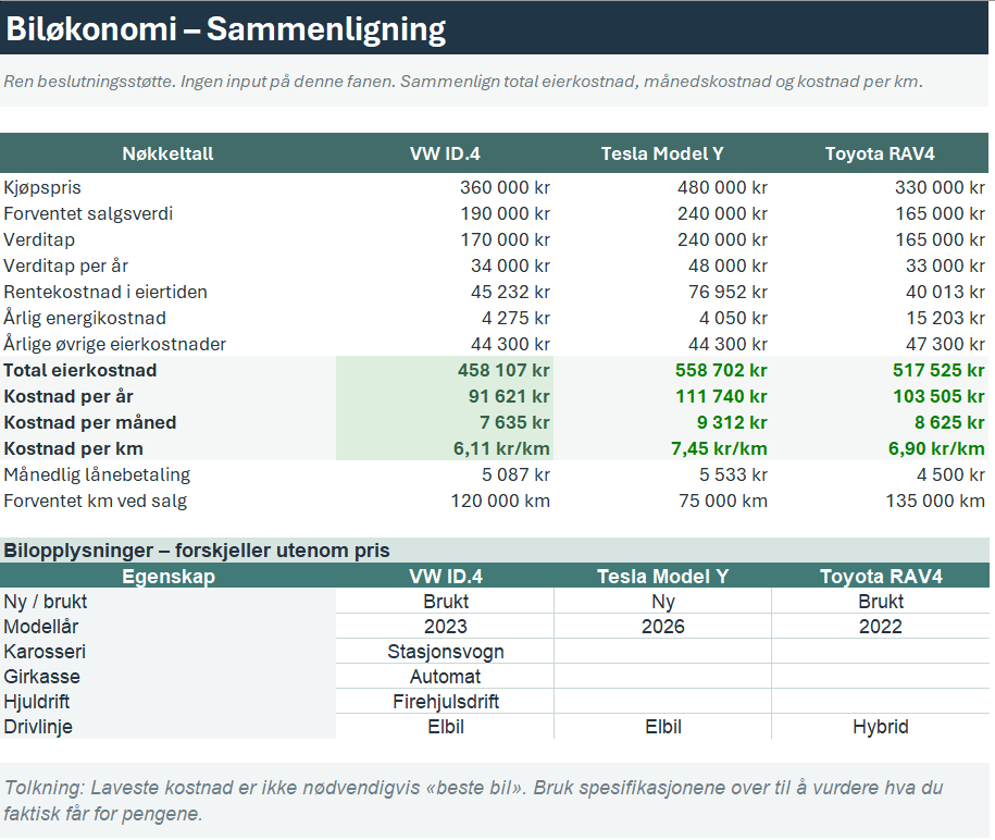 Biløkonomi