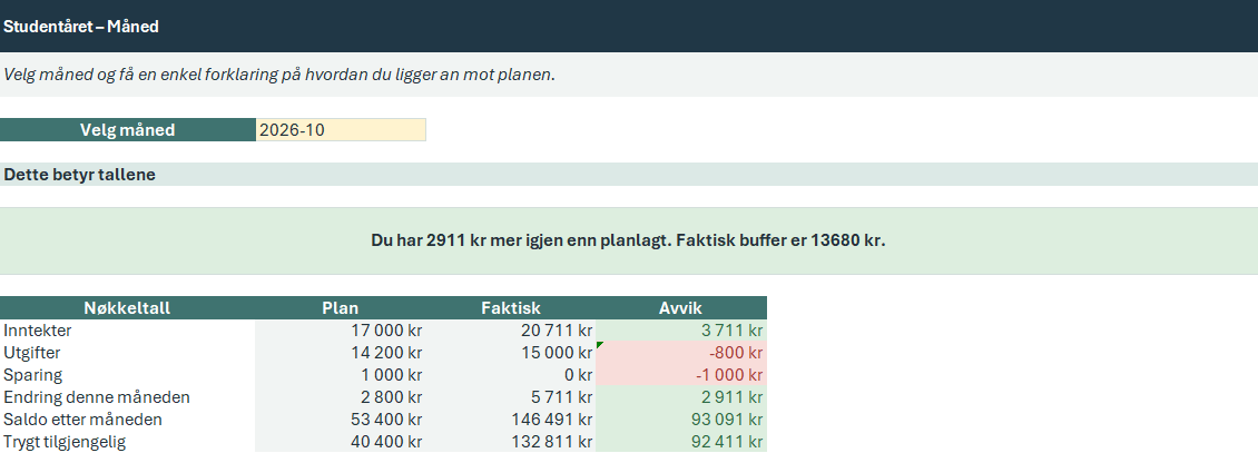 Studentåret
